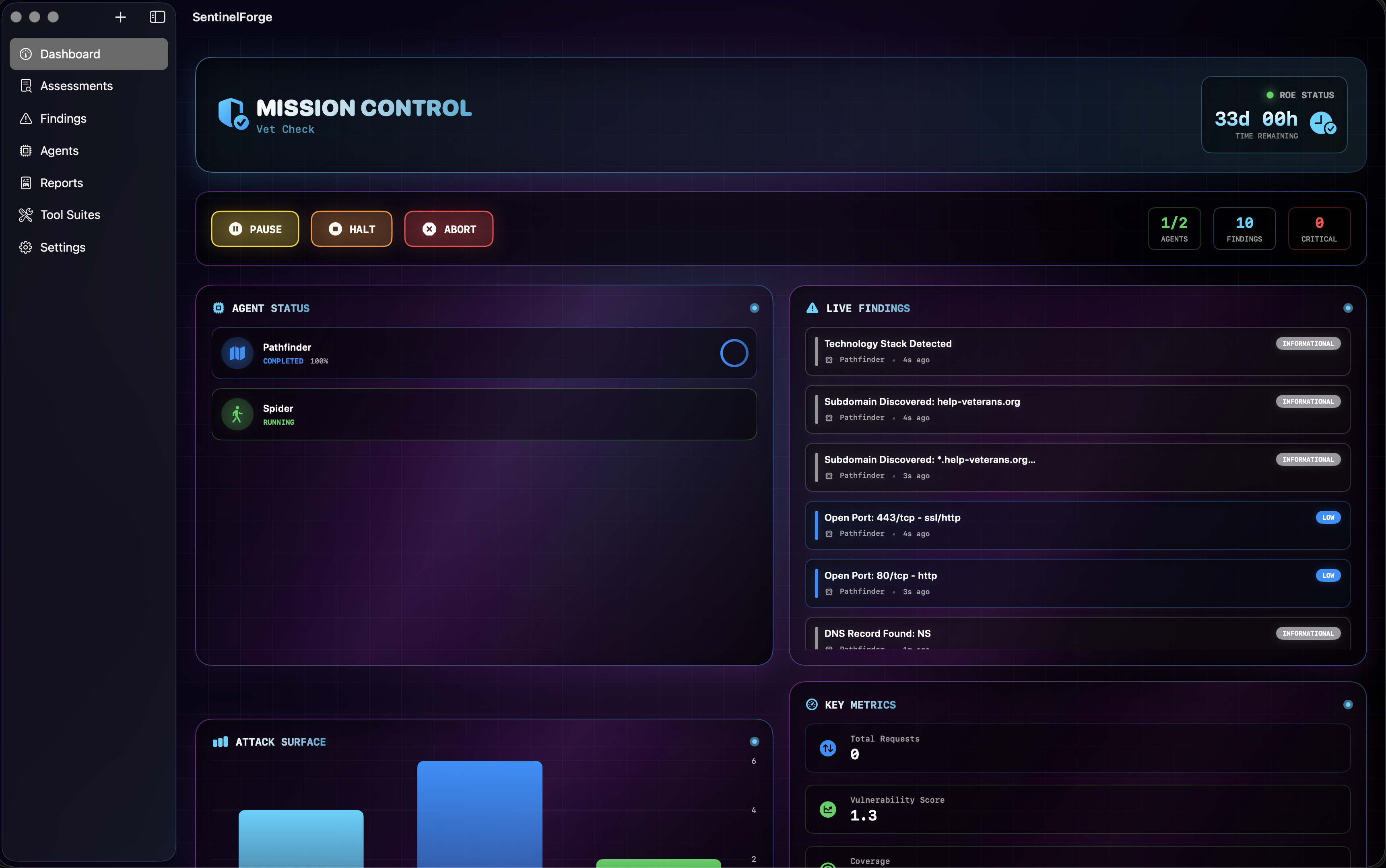 SentinelForge Dashboard - Mission Control